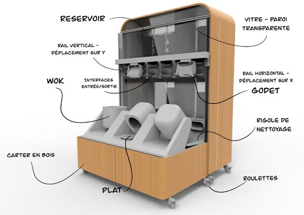 description des composants de la cuisine robotique